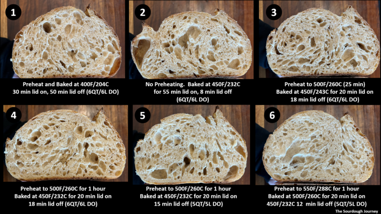 The Secrets Of Baking Temperature And Ovenspring | The Sourdough Journey