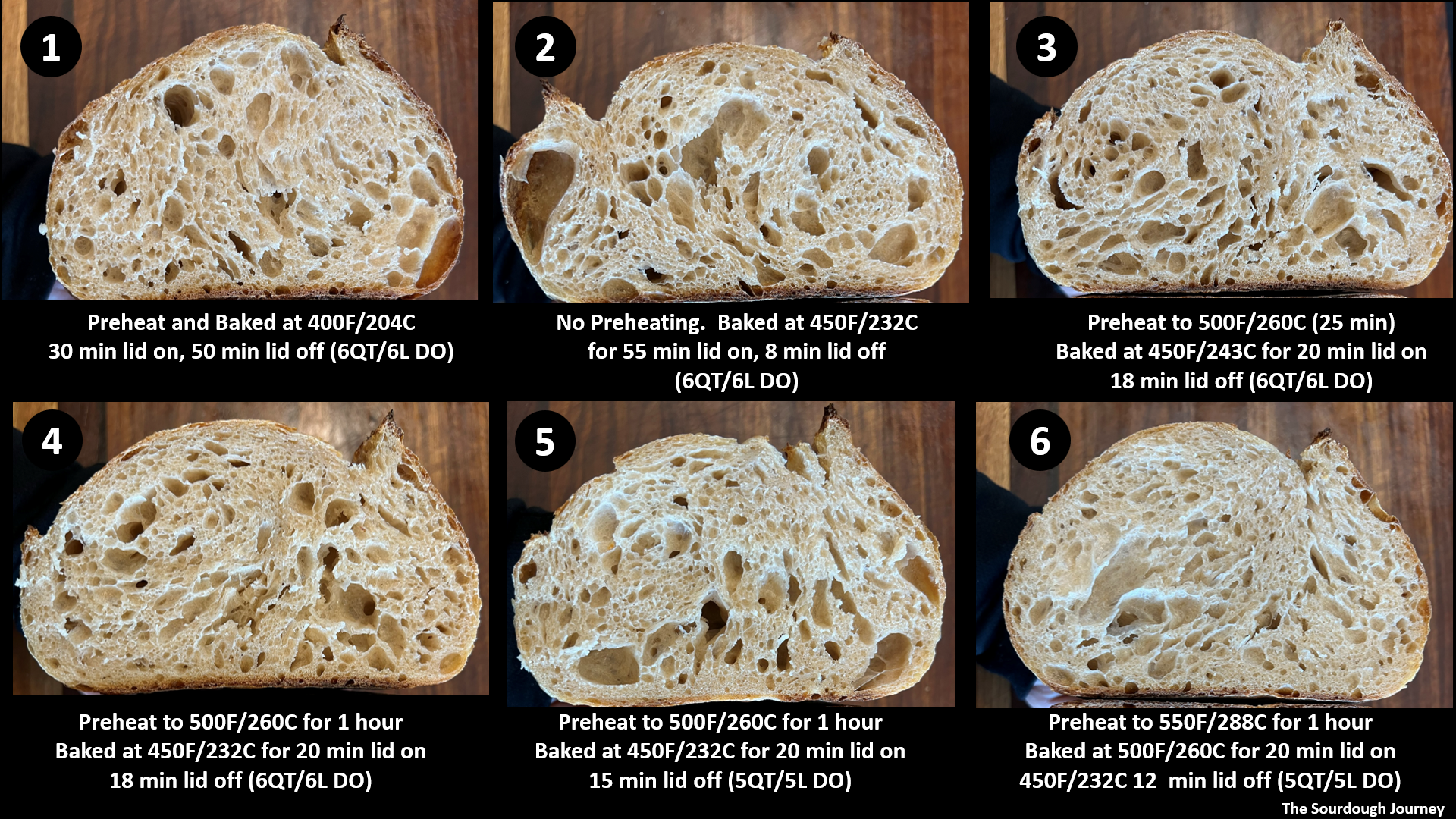 The Secrets of Baking Temperature and Ovenspring