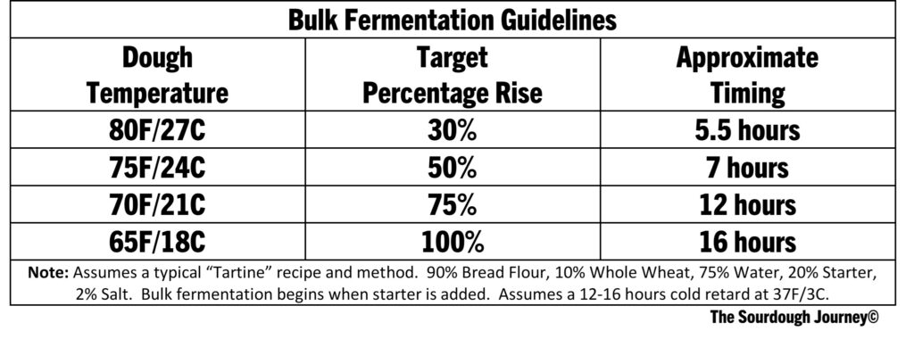 The secrets of fermentation